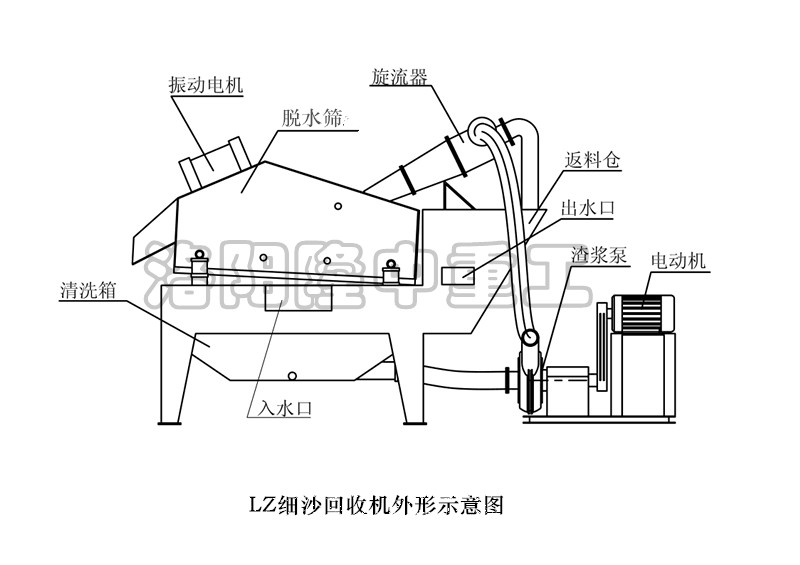 泥沙分離機(jī)外形示意圖 泥沙分離機(jī)外形示意圖